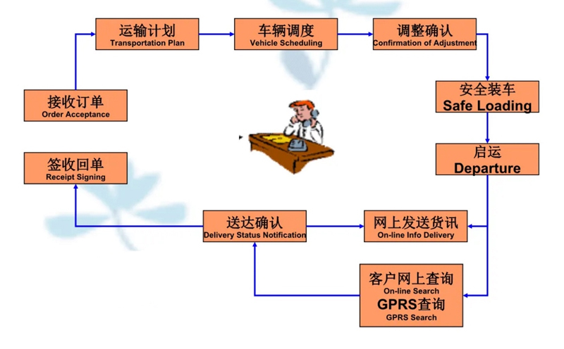 吴江震泽直达夏邑物流公司,震泽到夏邑物流专线